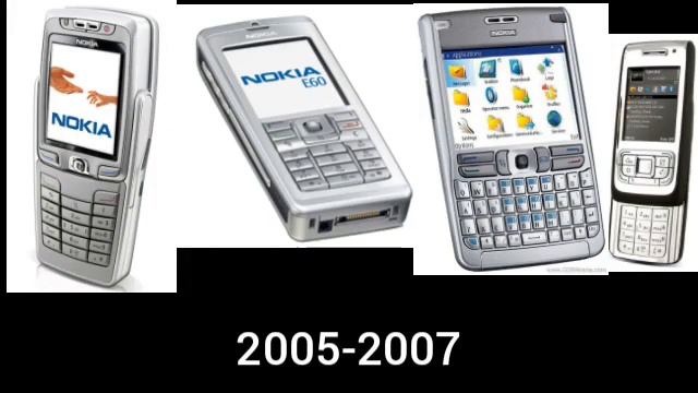 Nokia Startup Sound History смотреть онлайн