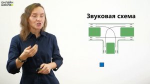 Звуки букв Х, х. Обучение грамоте 1 класс. Видеоурок 23.1