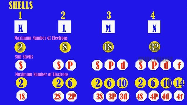 SSLC | CHEMISTRY | Chapter 1 | PERIODIC TABLE AND ELECTRONIC CONFIGURATION | English Medium | Part смотреть онлайн