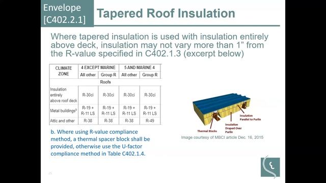 Energy Code webinar, "2018 IECC Commercial Envelope & IBC," | SEDAC | 01.16.2019 смотреть онлайн