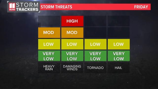 Live weather conditions ahead of possible strong storms, heavy rain смотреть онлайн