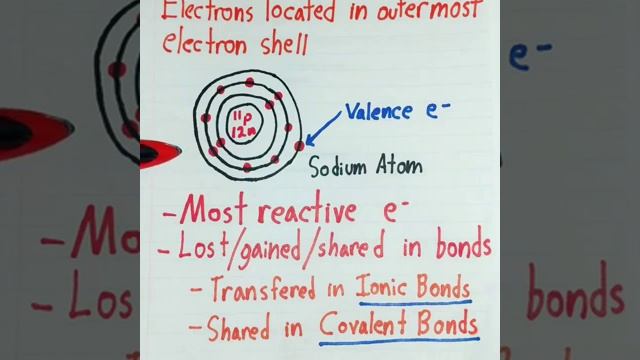 Crash Chem: Valence Electrons смотреть онлайн