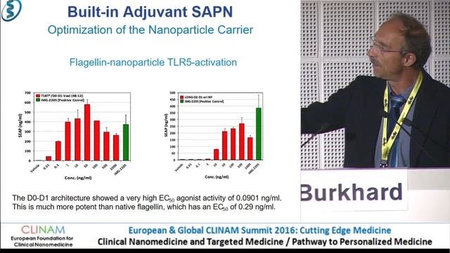 Self‐assembling Peptide Nanoparticles (SaPNs): their Use in Biomedical Applications смотреть онлайн
