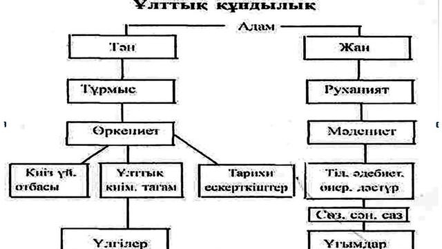 1 сабақ Қазақ тілі Ұлттық құндылықтар смотреть онлайн