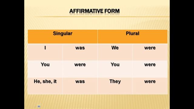 to be видеолекция смотреть онлайн