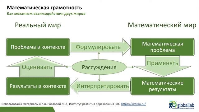 Формирование естественно-научной и математической грамотности