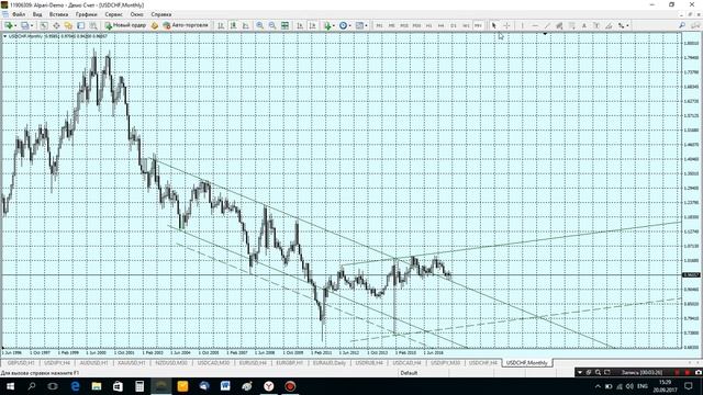 Обзор USDCHF от 20 09 17 смотреть онлайн