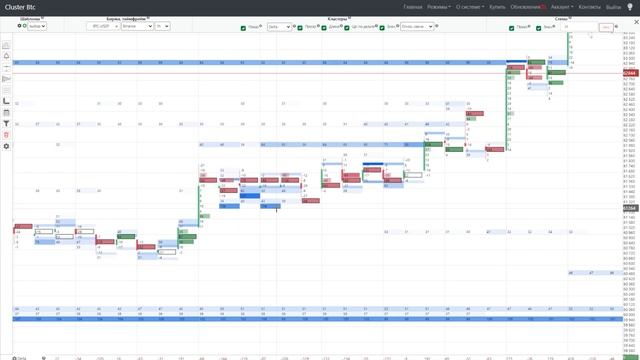 Рост волатильности | Обзор рынка криптовалют от 01.07.24 | Объективные данные смотреть онлайн