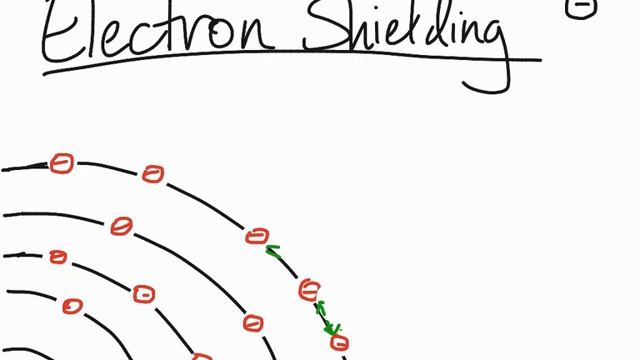 What is electron shielding in atoms смотреть онлайн