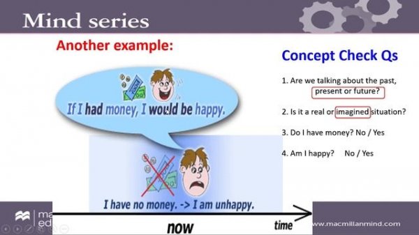 Second Conditional Sentences + Examples | English Grammar Lesson