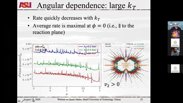 Direct photons from magnetized quark-gluon plasma смотреть онлайн