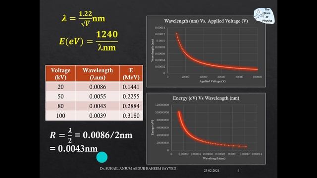 Scanning Electron Microscope| SEM | Principle, Construction, Working, and Applications of SEM смотреть онлайн