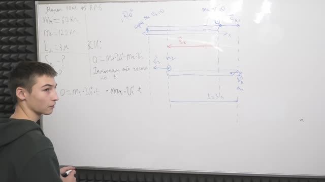 МАЛЬЧИК ГУЛЯЕТ ПО ЛОДКЕ С ДМИТРИЕМ