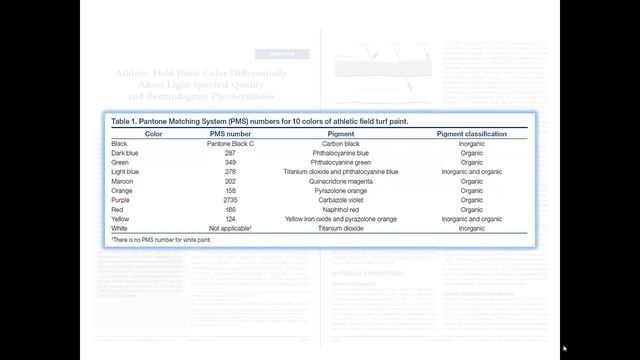 How to Read a Scholarly Journal Article смотреть онлайн