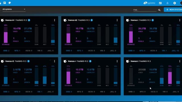 Replication under TrueCommand v1.3.1 смотреть онлайн