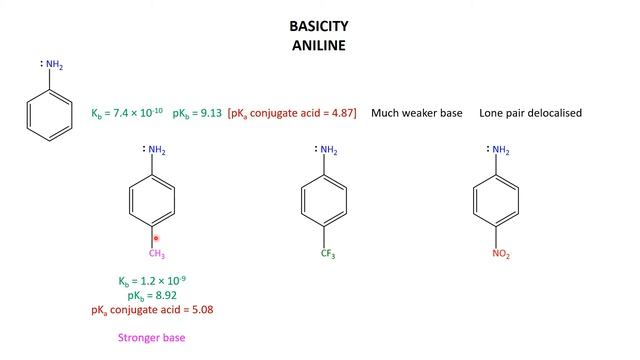 Amines 2b Basicity of Aromatic Amines смотреть онлайн