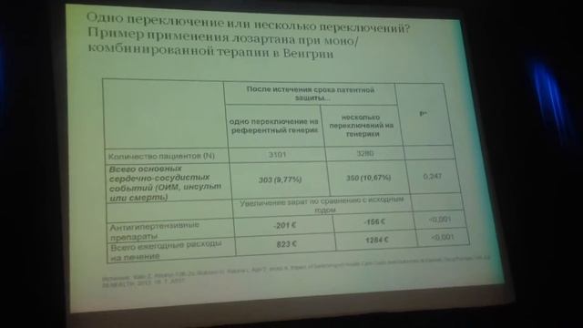 05 Зырянов Сергей Биологические и биоподобные препараты