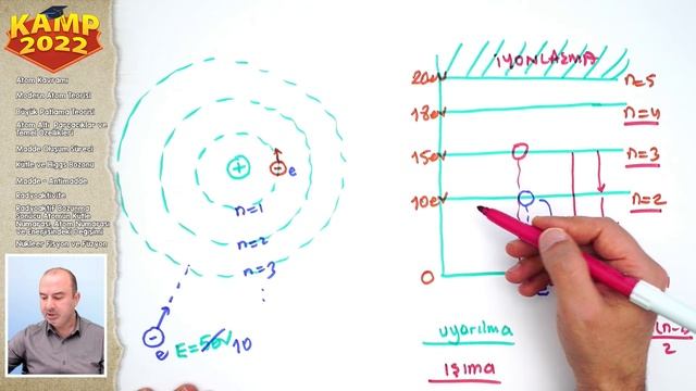 Atom Fiziği ve Radyoaktivite | AYT Fizik #kamp2022 смотреть онлайн