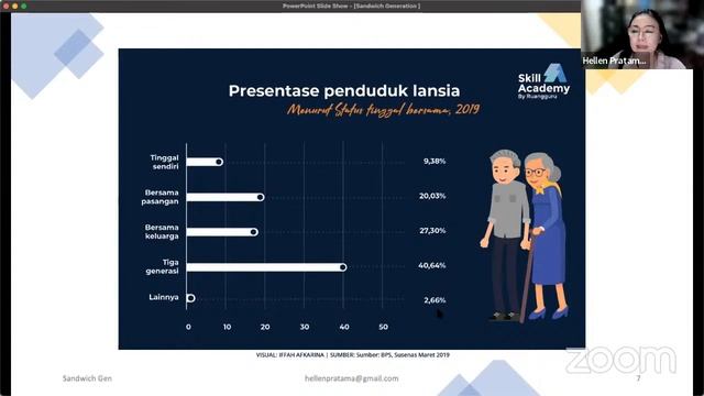 Ibadah WBI Online 10 May - 2022 | SANDWICH GENERATION | Ibu Helen Pratama