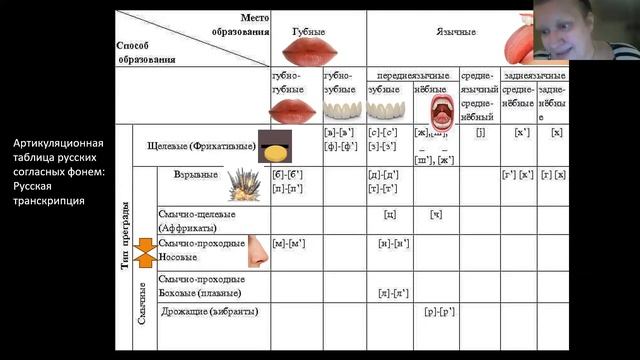 Cеанс 16-ого июня. Курс "Методика преподавание РКИ" смотреть онлайн
