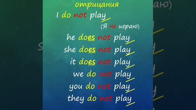 Present simple (-) смотреть онлайн