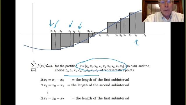 The Defiinition of the Definite Integral смотреть онлайн