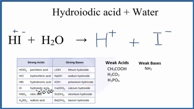 HI + H2O (Hydroiodic acid + Water) смотреть онлайн