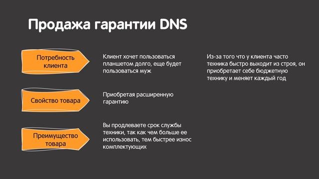 Гарантия DNS смотреть онлайн