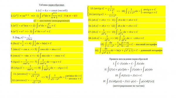 Интегрирование 1. Таблица интегралов, правила интегрирования