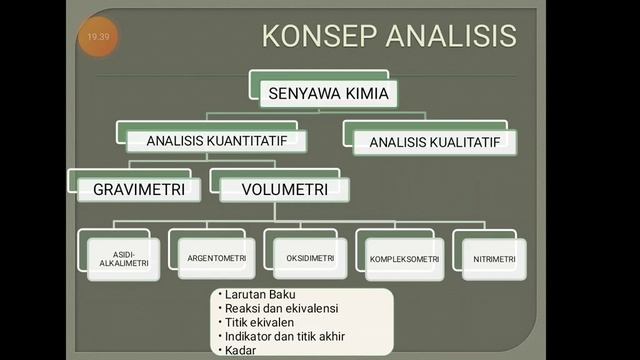 Pengenalan Kimia Analisis смотреть онлайн