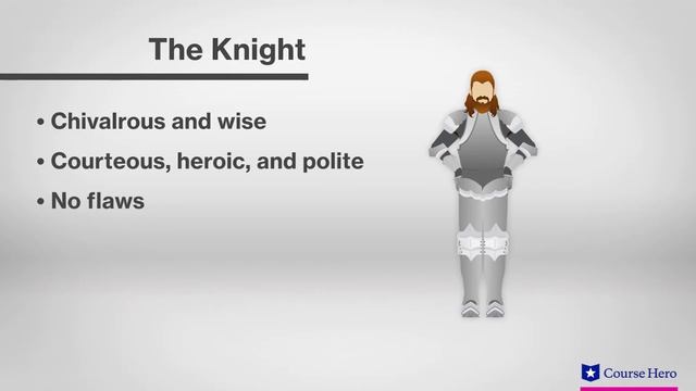 The Canterbury Tales | Characters | Geoffrey Chaucer смотреть онлайн