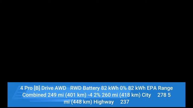 EPA Confirms Volkswagen ID.4 AWD's Range смотреть онлайн