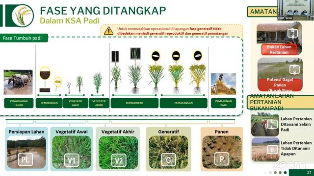 POIN Seri 2: Adaptasi Statitstik Pertanian Di Era Digitalisasi Untuk Kalimantan Barat Tumbuh