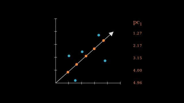 Visualizing Principal Component Analysis (PCA) смотреть онлайн