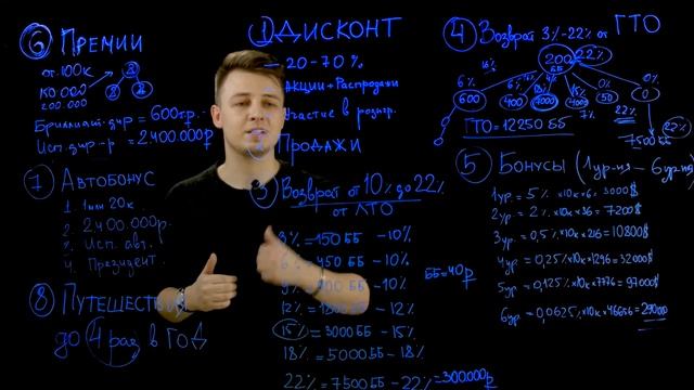 Отзыв от Николая - сетевого предпринимателя смотреть онлайн