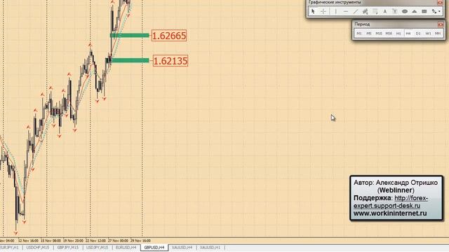 Анализ EURUSD, GBPUSD и золота на 2-6 декабря 2013 г смотреть онлайн