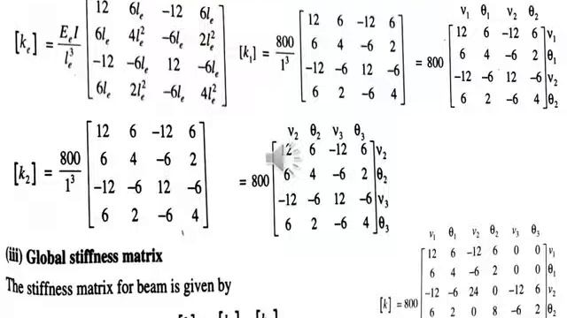 VTU FEM 18ME61 M3 Lecture03