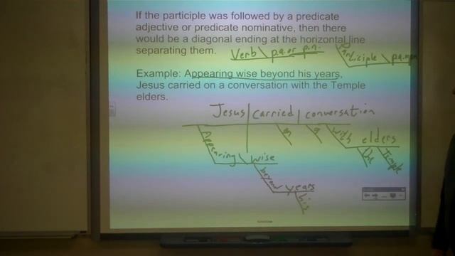 Diagramming Participles and Participial Phrases смотреть онлайн
