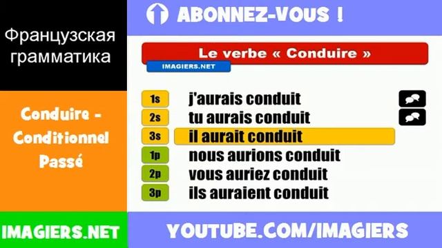 Французские глаголы = Conduire = Conditionnel Passé смотреть онлайн