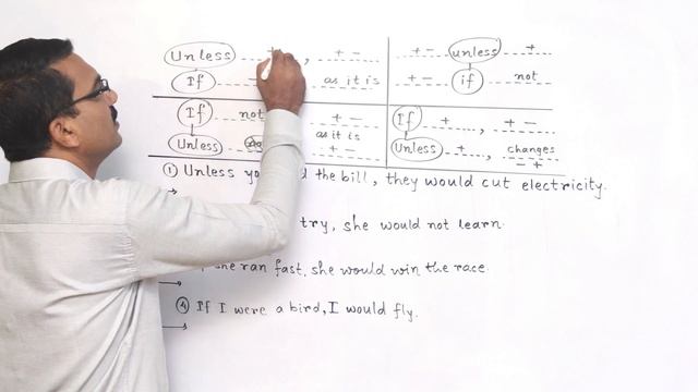 If / Unless - Part 2: Conditional Sentences: Improbable Condition: English Grammar: If Clause 🔥🔥🔥 смотреть онлайн