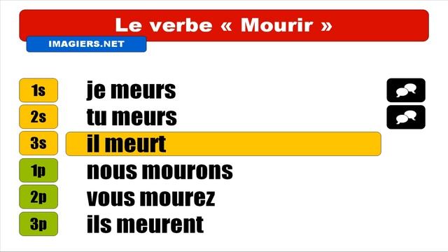 Узнать французский = Mourir = Indicatif Présent смотреть онлайн