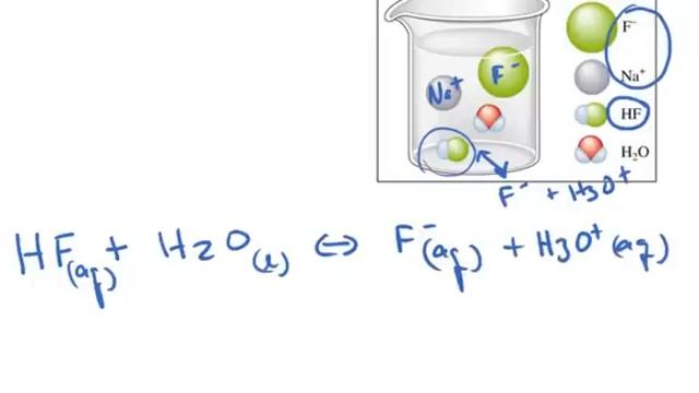 Common Ion Effect and pH смотреть онлайн