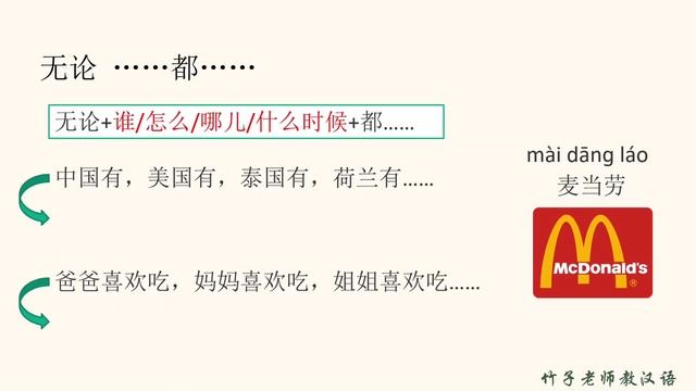 “无论……都……”怎么用？HSK4下 lesson11语法 【学汉语】【Chinese grammar】【learn Chinese】 смотреть онлайн