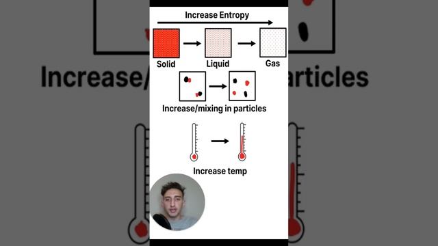 What are the factors that determine the entropy of a system? #DAT #Chemistry #science смотреть онлайн