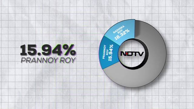 Takeover Of NDTV By Adani смотреть онлайн