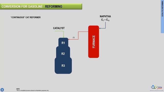 What is catalytic reforming ? Petroleum refining processes explained by WR Training смотреть онлайн