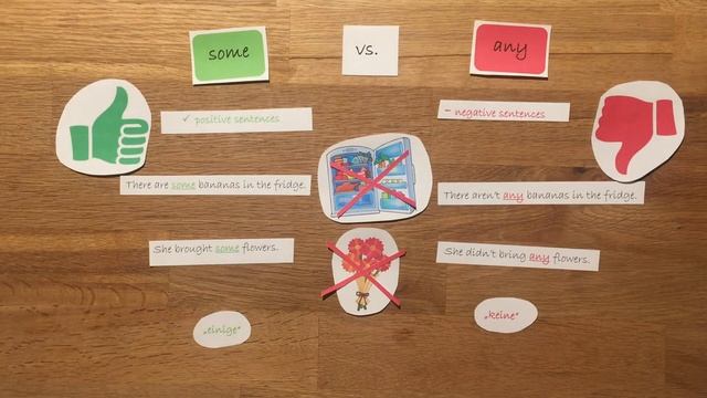 Flipped Classroom - Some vs. Any смотреть онлайн