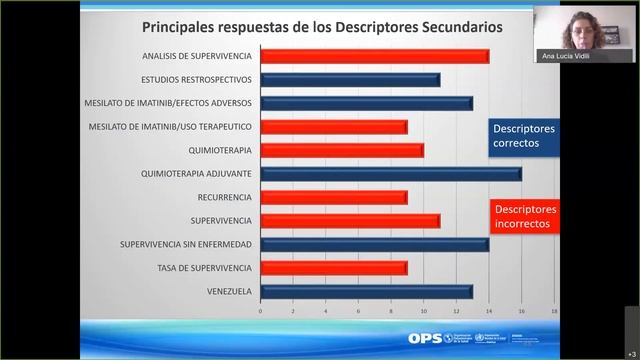 (02/09) - Sesión virtual de actualización en indización de documentos según Metodología LILACS 2020 смотреть онлайн