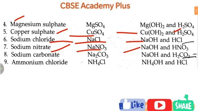 Everything About salts || Acids, Bases and salts science class 10th смотреть онлайн