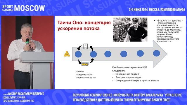 Виктор Вальчук «Управление швейным предприятием, используя решения Теории Ограничения Систем (ТОС)» смотреть онлайн